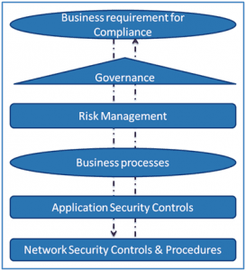 Governance, Risk and Compliance - Simplified 1 GRC-Framework2